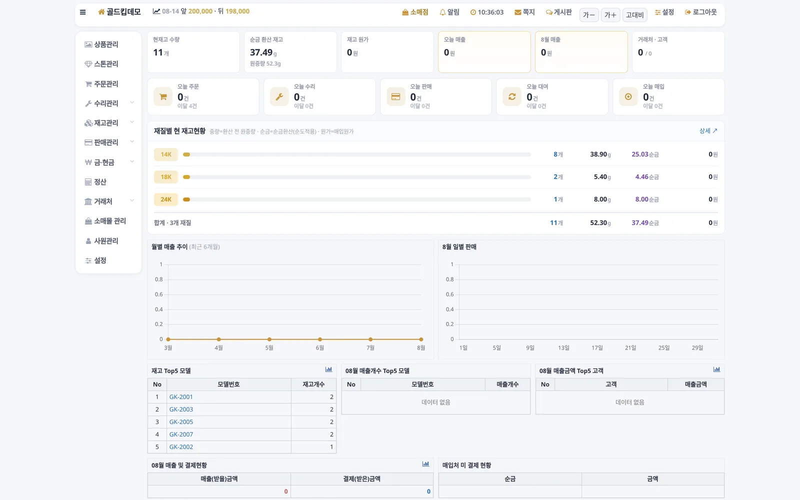 골드킵 귀금속프로그램 대시보드 화면 — 재고 현황과 월별 매출 추이